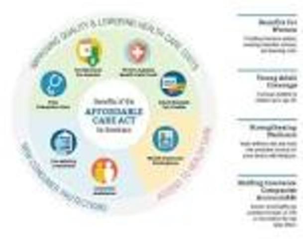 Affordable Care Act (ACA) "Obamacare"