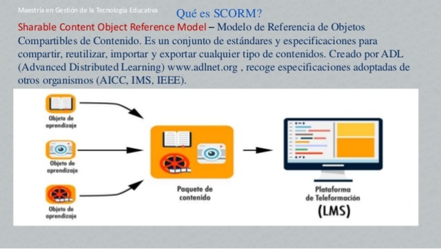 Objetos Contenido Compartido