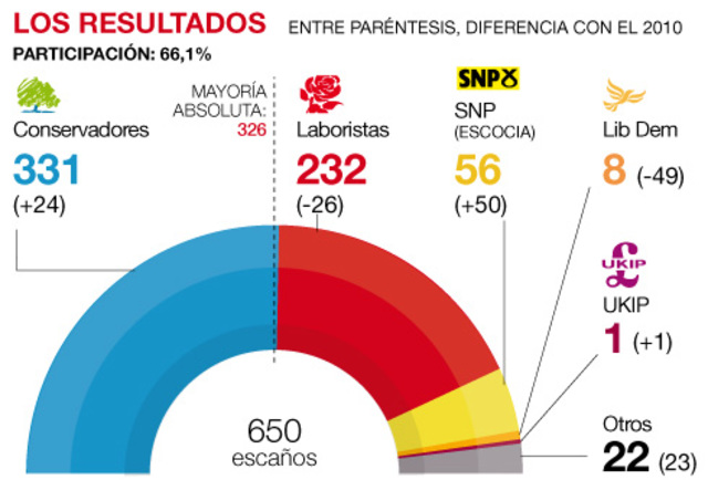 Elecciones generales