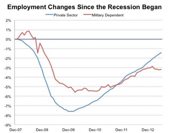 the great recession began