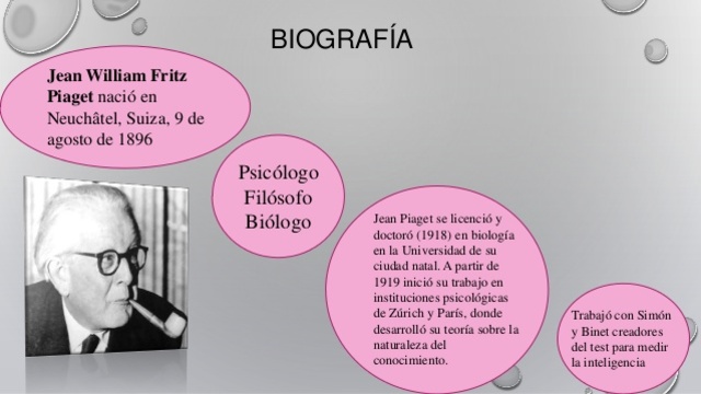 TEORÍA COGNITIVA. JEAN PIAGET, Agosto 9, 1919