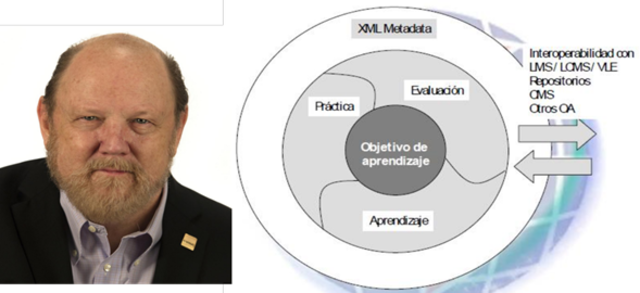 OBJETOS DE APRENDIZAJE