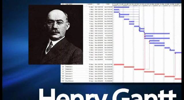 Henry Gantt
