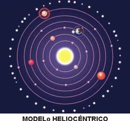 Presenta la primera prova del sistema heliocèntric, el Sidereus Nuncius