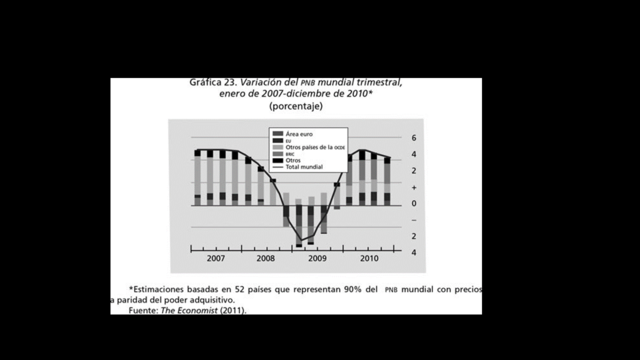 CRISIS DE LOS PAISES DESARROLLADOS