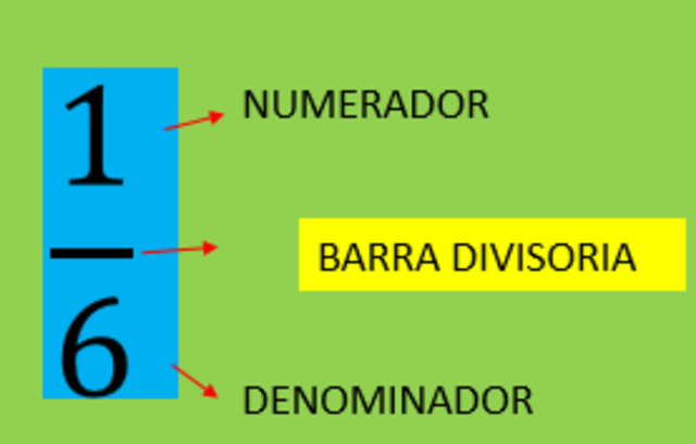 FIBONACCI "Leonardo de Pisa"