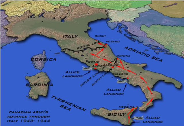 The Italian Campaign