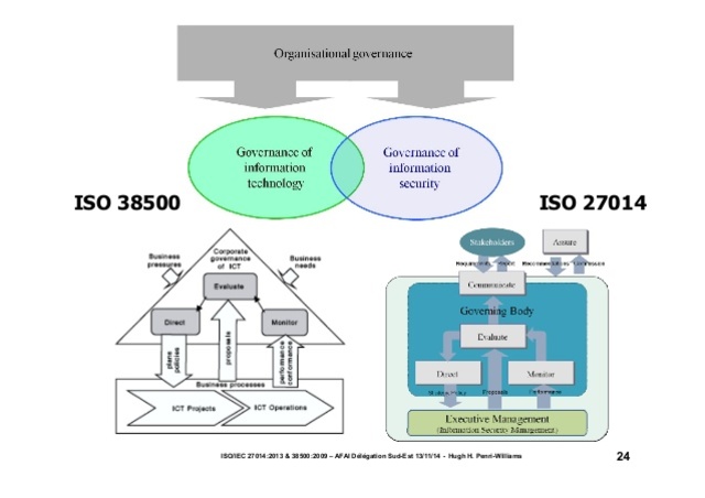 ISO/IEC 27014