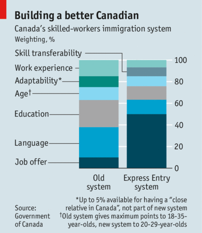 Canadas Immigration Policy becomes colour blind