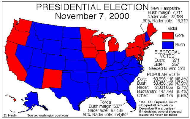 Election of 2000