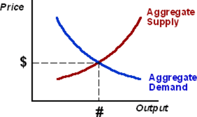 Supply-Side Economics