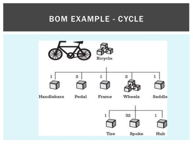 Segunda etapa: Gestión de necesidades de material con el MRP