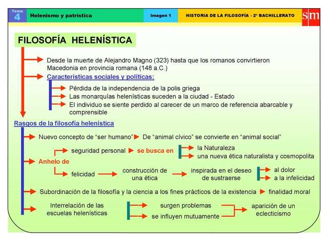 FILOSOFÍA HELENÍSTICA