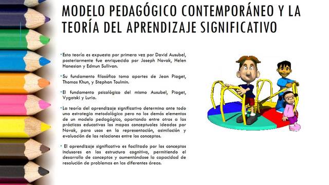 TEORÍA DEL APRENDIZAJE SIGNIFICATIVO. David Ausubel