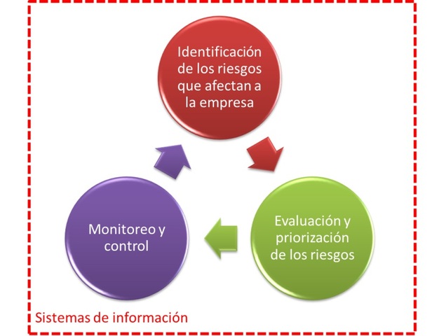 Publicacion de ISO 27001:2005