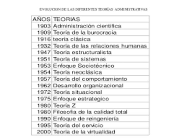 Años 2000