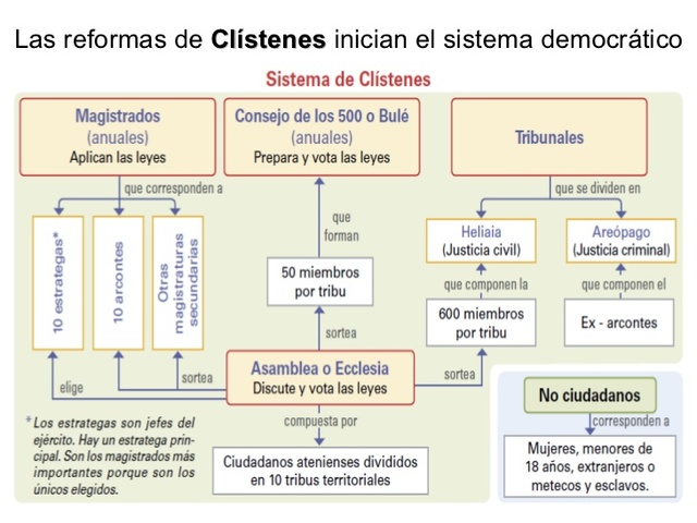 Reformas de Clistenes (Atenas)