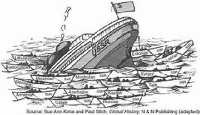 Collapse of Soviet Union