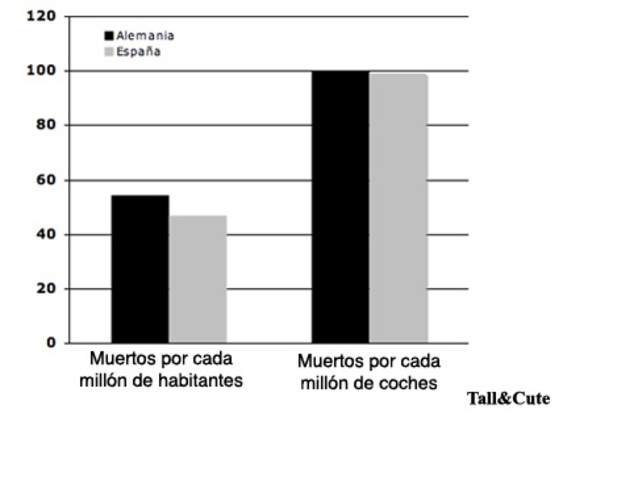 ESTUDIO TASA DE MORTALIDAD