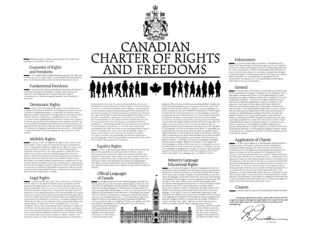 Inclusions des droits de femme dans le constitution canadien