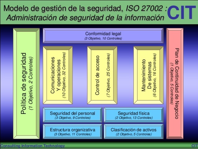 ISO/IEC27002
