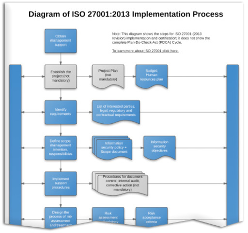 ISO/IEC 27004