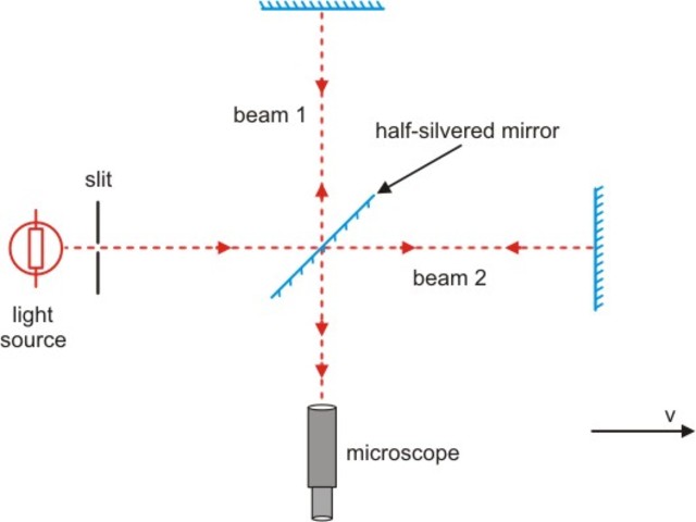 Michelson Morley Experiment