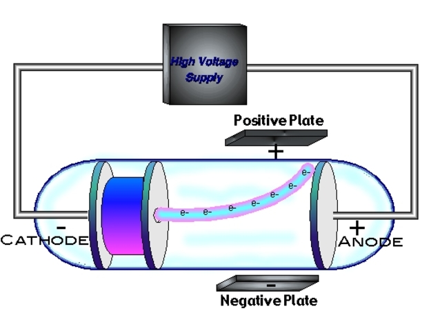 Electron in cathode rays