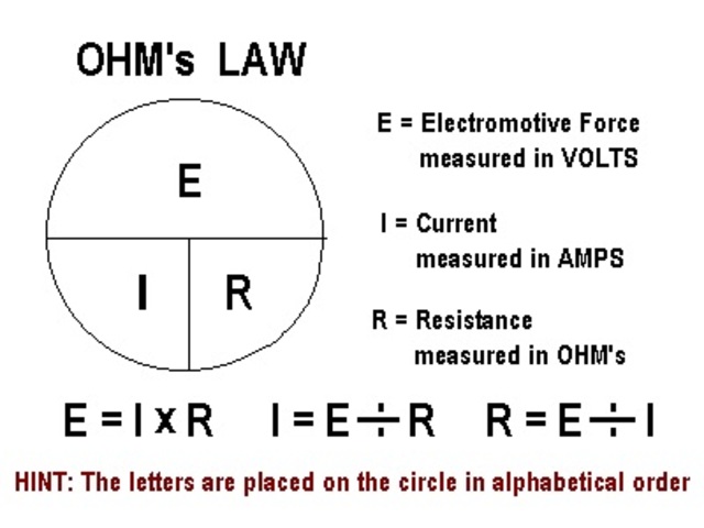 Ohm’s Law
