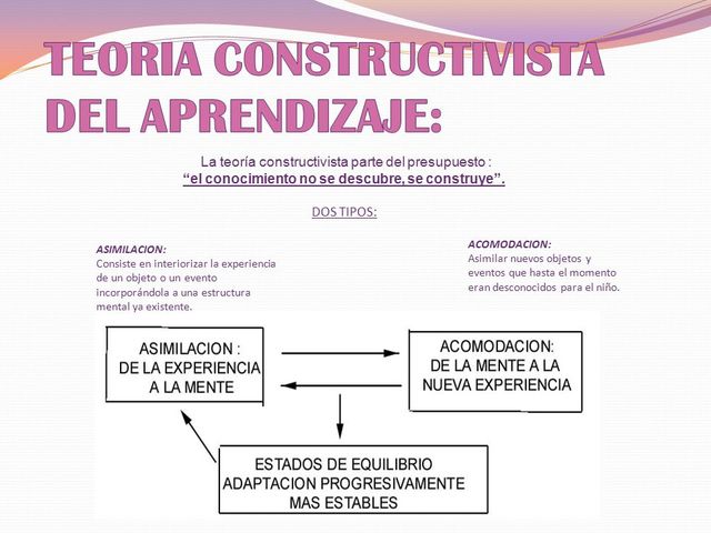 1979 Teoría constructivista