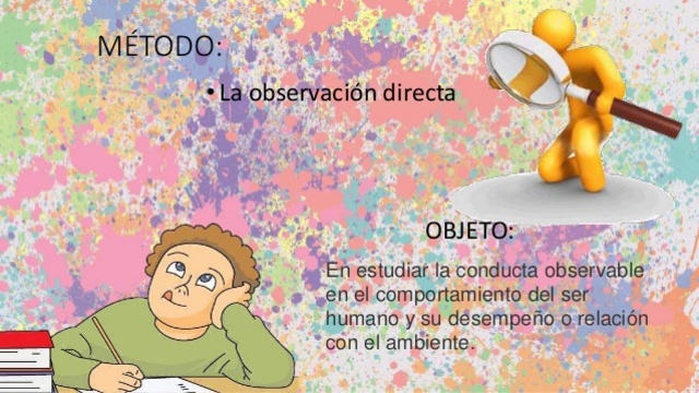 objeto y metodo del conductismo