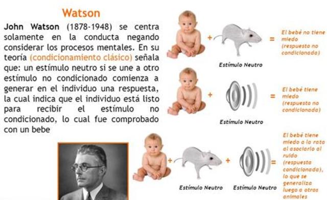 el conductismo clasico de watson