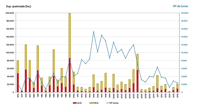 ESTADISTICAS INICIALES