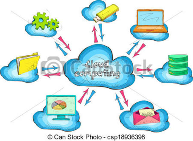 Aproximación concepto de recursos educativos digitales