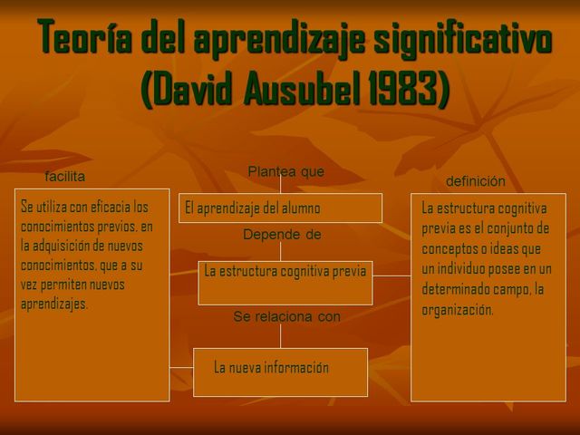 1919 - 2008 DAVID AUSUBEL