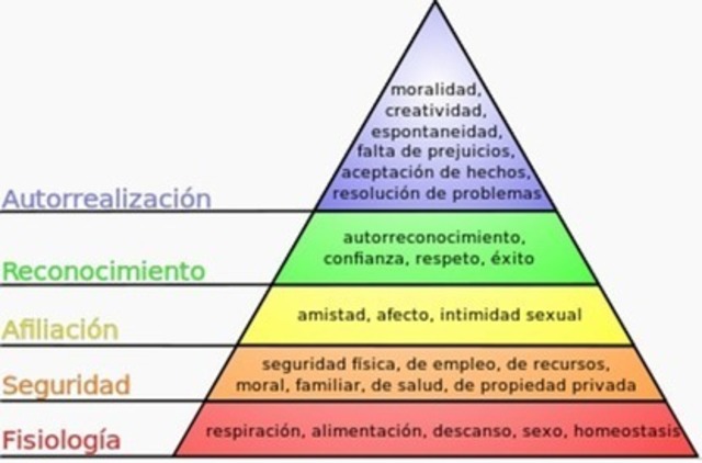 1908 Fayol y los 14 principios de administración