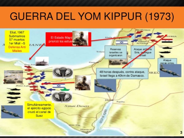CONFLICTO ÁRABE-ISRAELÍ                      -La guerra del Yom Kippur-