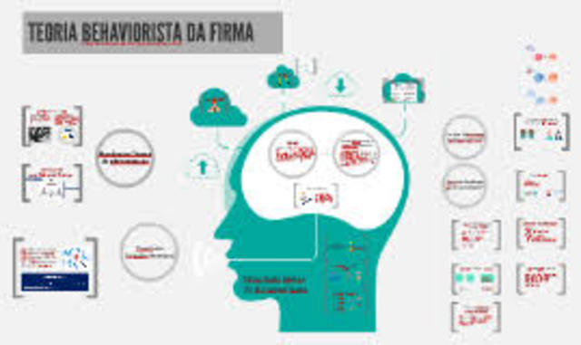 1950 Teoría Behaviorista
