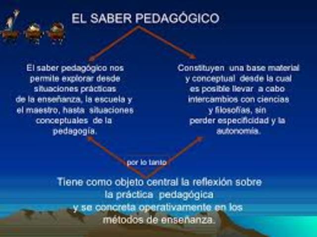SABER PEDAGÓGICO