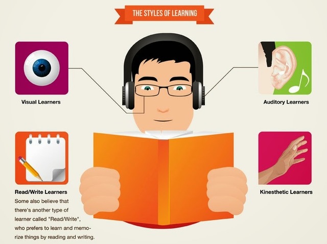 Objeto de Aprendizaje