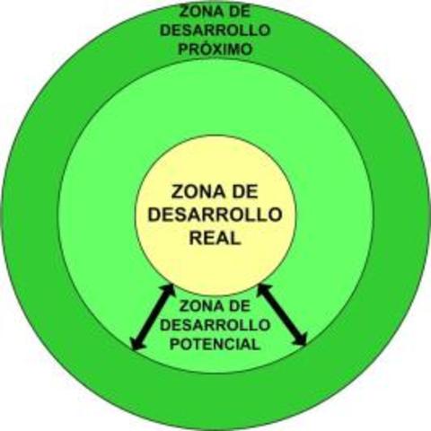 Teoria de la zona de desarrollo proximo