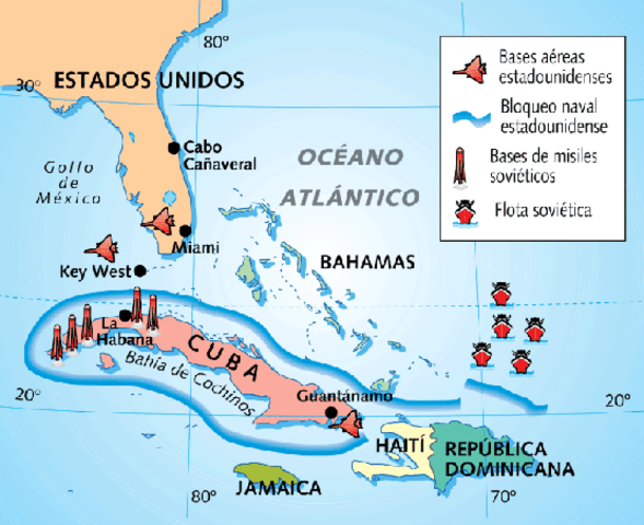 Ruptura de Relaciones *CRISIS DE LOS MISILES EN CUBA*