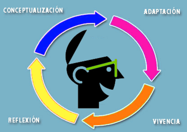 APRENDIZAJE SIGNIFICATIVO