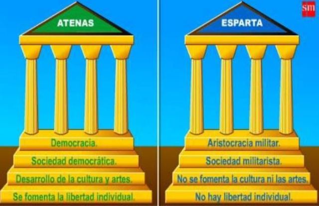 ESCUELAS EN LA ANTIGUA GRECIA