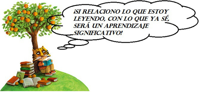 Teoría del Aprendizaje Significativo.