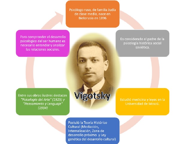 VYGOTSKY