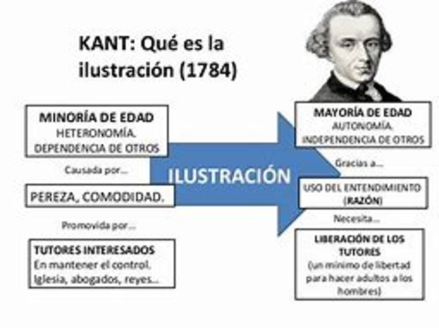 LA ILUSTRACIÓN
