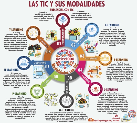 Pedagogía en el siglo XXI