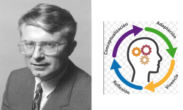 APRENDIZAJE SIGNIFICATIVO Ausubel (1973, 1976, 2002)