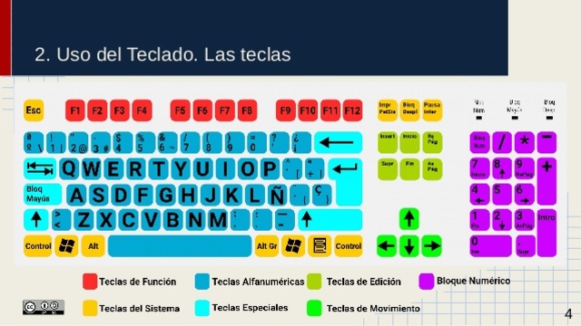 WINDOWS 95 COMPRA TECLADOS